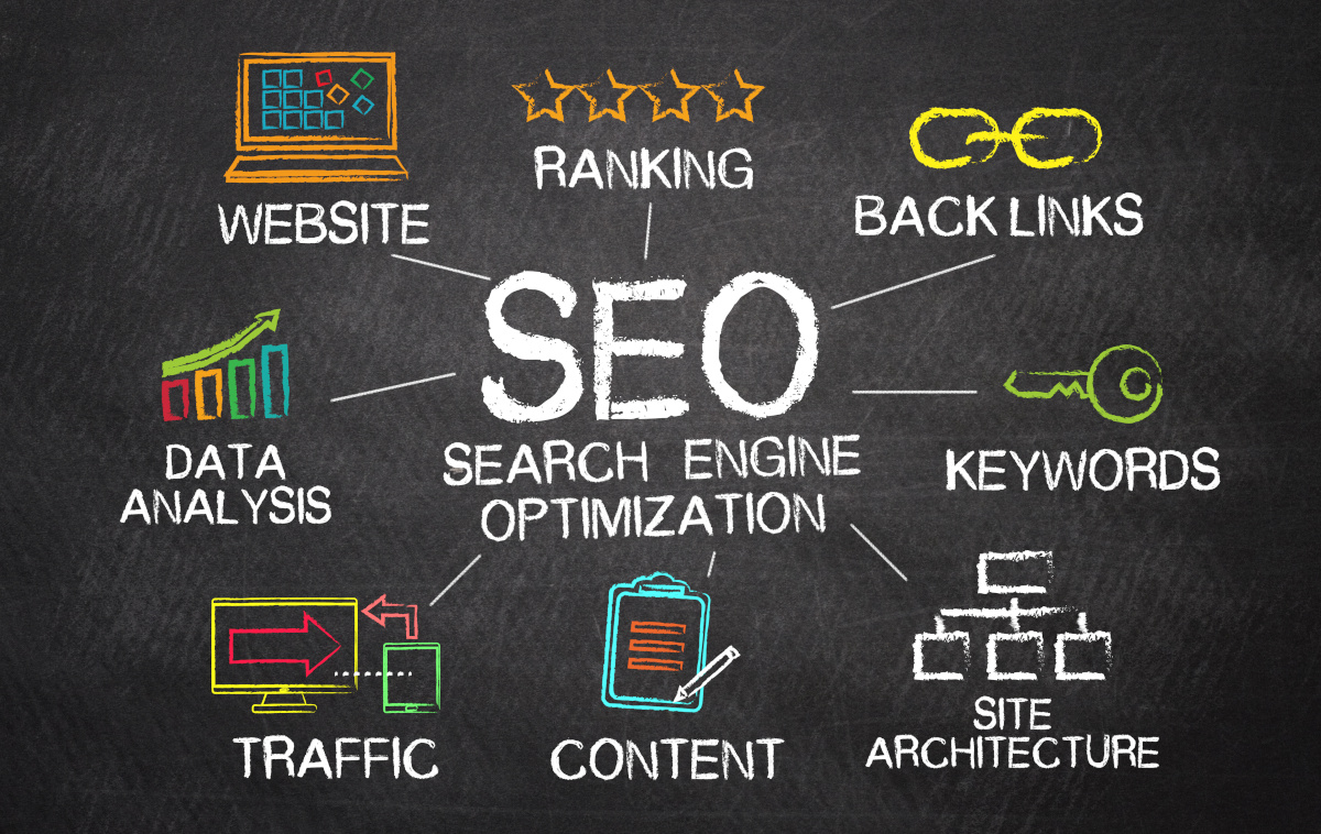 Wie funktioniert SEO? Der komplette Leitfaden zur Suchmaschinenoptimierung
